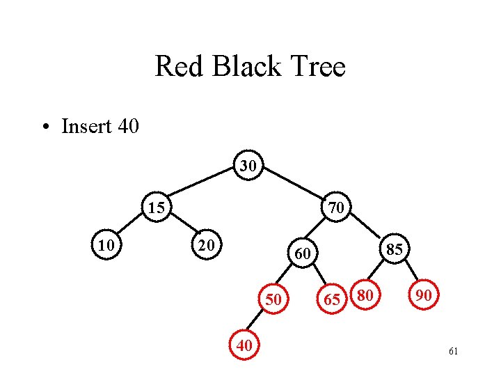 Red Black Tree • Insert 40 30 15 10 70 20 85 60 50