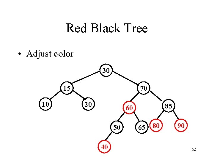 Red Black Tree • Adjust color 30 15 10 70 20 85 60 50