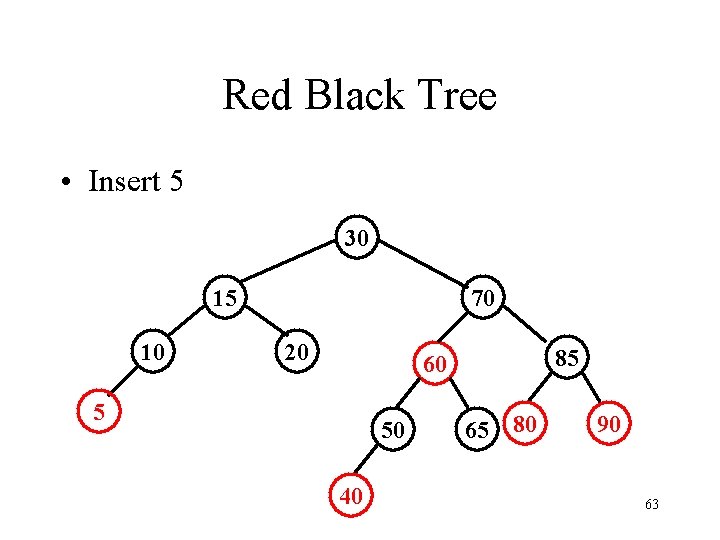 Red Black Tree • Insert 5 30 15 10 70 20 85 60 5