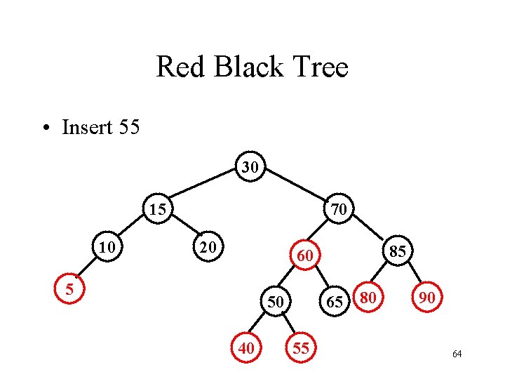 Red Black Tree • Insert 55 30 15 10 70 20 85 60 5