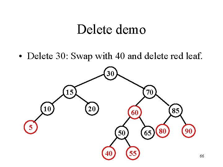 Delete demo • Delete 30: Swap with 40 and delete red leaf. 30 15