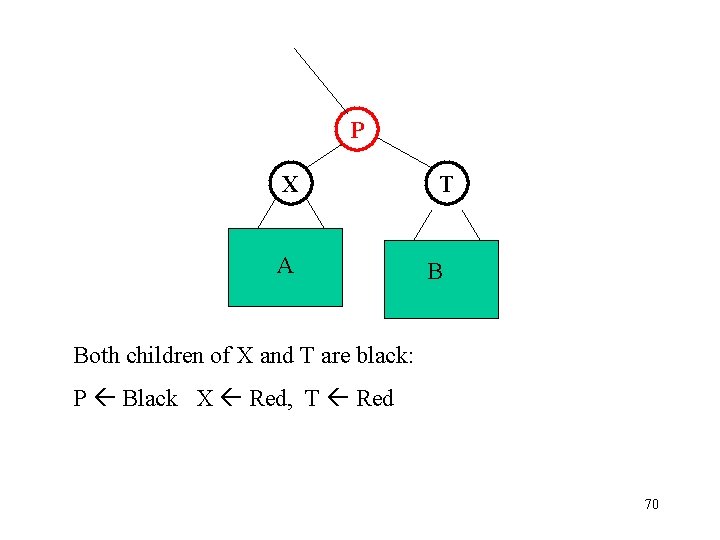 P X A T B Both children of X and T are black: P