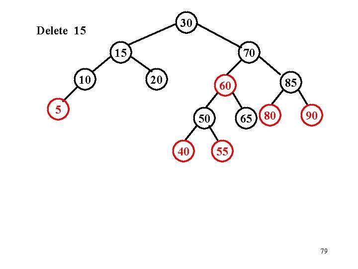 30 Delete 15 15 10 70 20 85 60 5 65 80 50 40