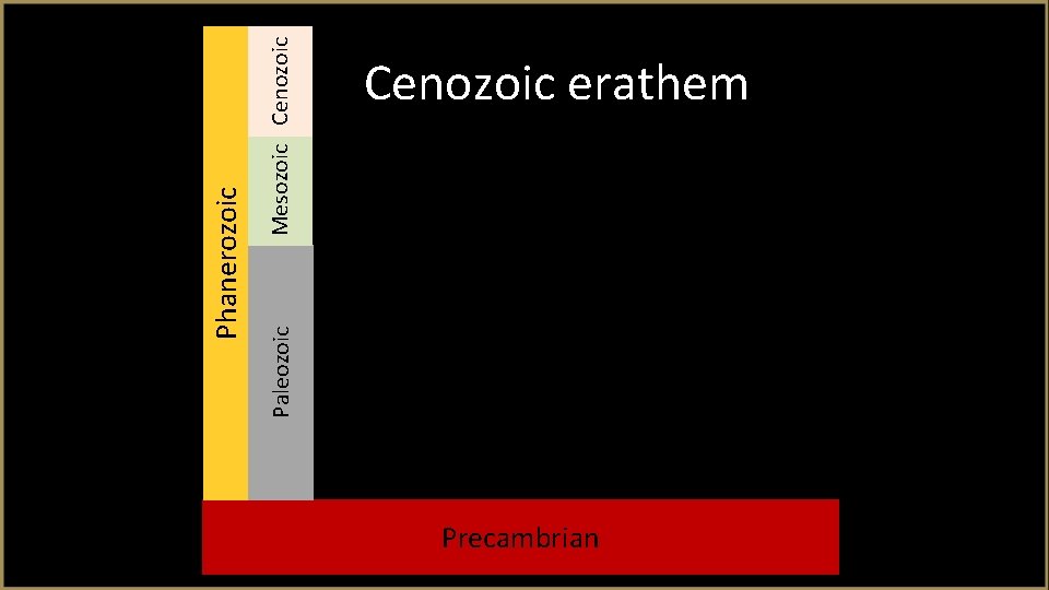 Paleozoic Mesozoic Cenozoic Phanerozoic Cenozoic erathem Precambrian 