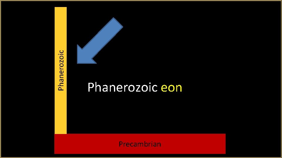 Phanerozoic eon Precambrian 