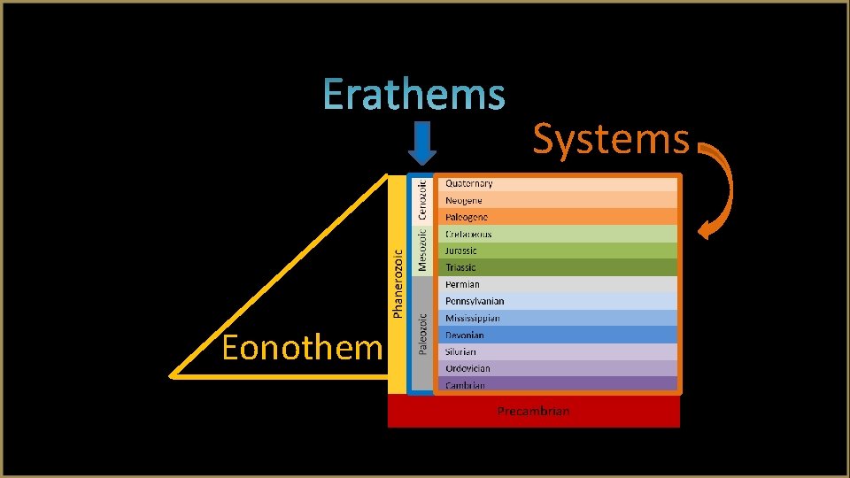 Systems Eonothem 