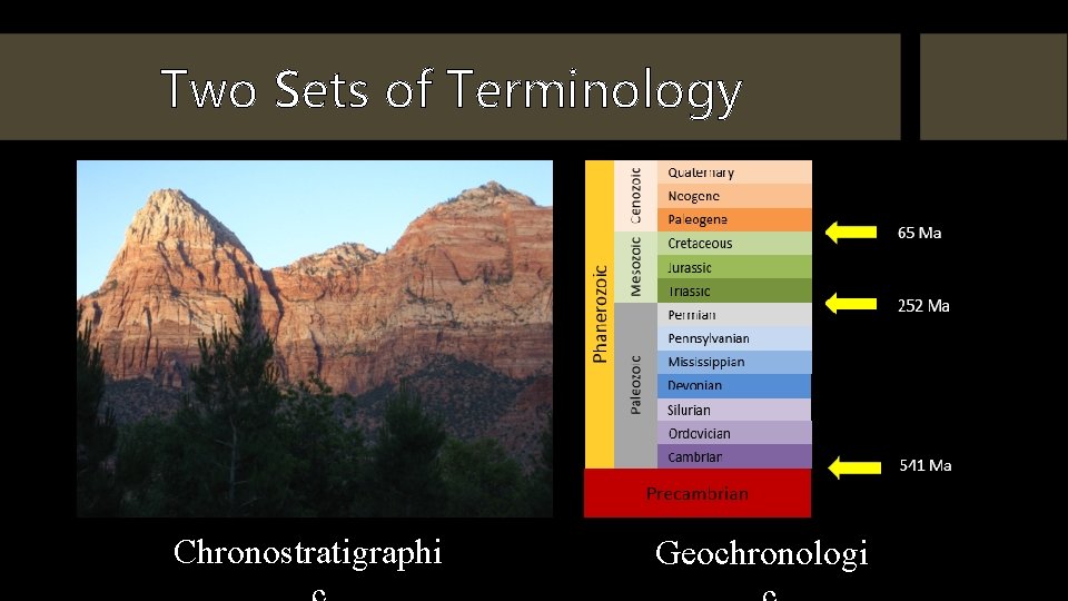 Two Sets of Terminology Chronostratigraphi Geochronologi 