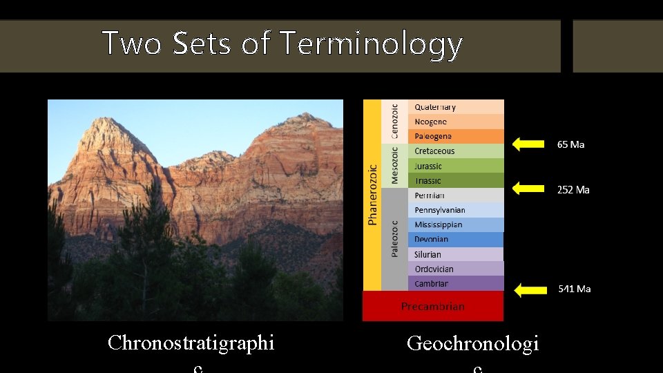 Two Sets of Terminology Chronostratigraphi Geochronologi 