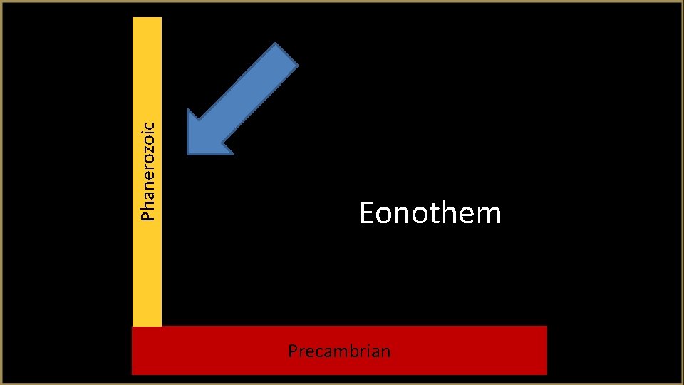 Phanerozoic Eonothem Precambrian 