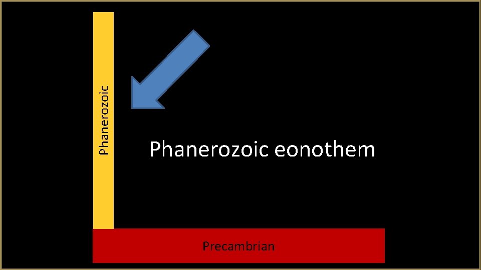 Phanerozoic eonothem Precambrian 