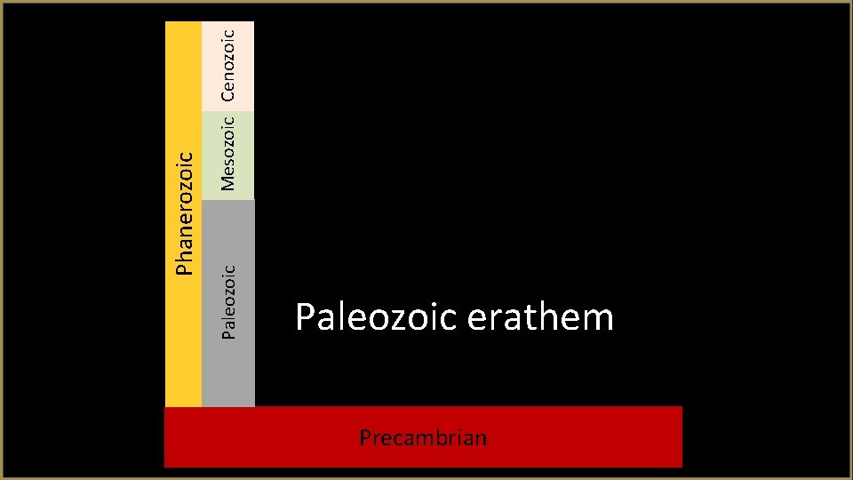 Mesozoic Cenozoic Phanerozoic Paleozoic erathem Precambrian 