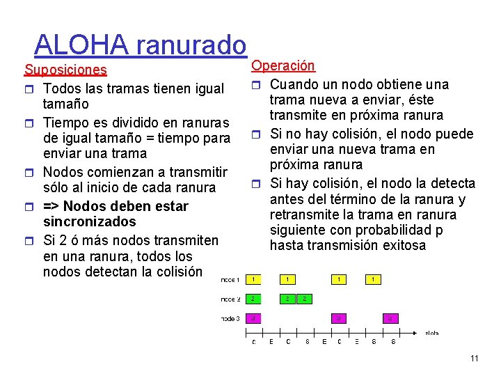 ALOHA ranurado Suposiciones Todos las tramas tienen igual tamaño Tiempo es dividido en ranuras