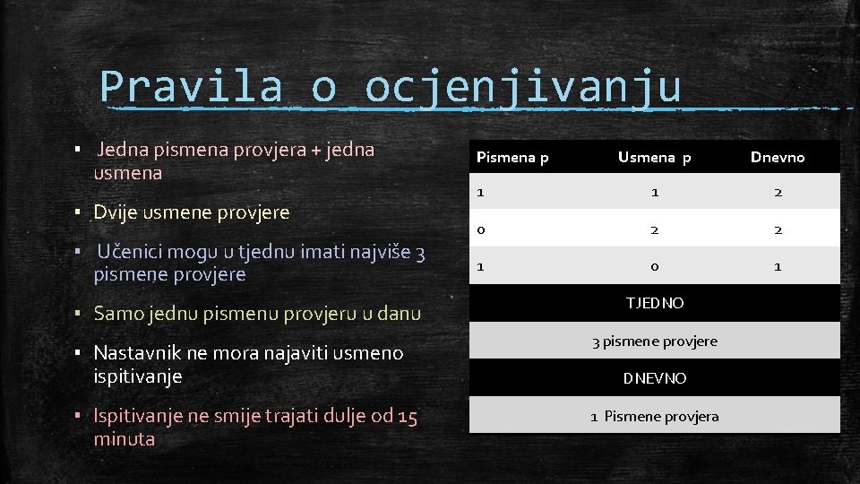 Pravila o ocjenjivanju ▪ Jedna pismena provjera + jedna usmena ▪ Dvije usmene provjere
