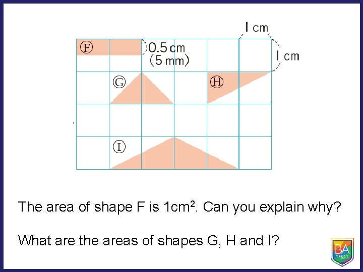The area of shape F is 1 cm 2. Can you explain why? What