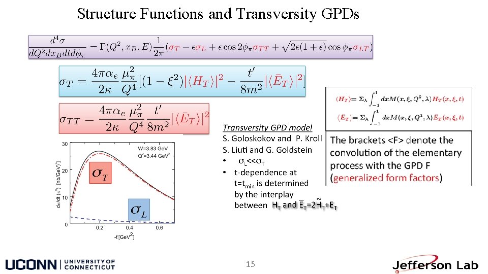 Structure Functions and Transversity GPDs 15 