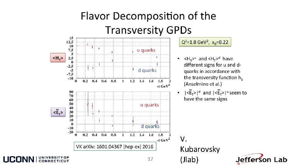 17 V. Kubarovsky (Jlab) 