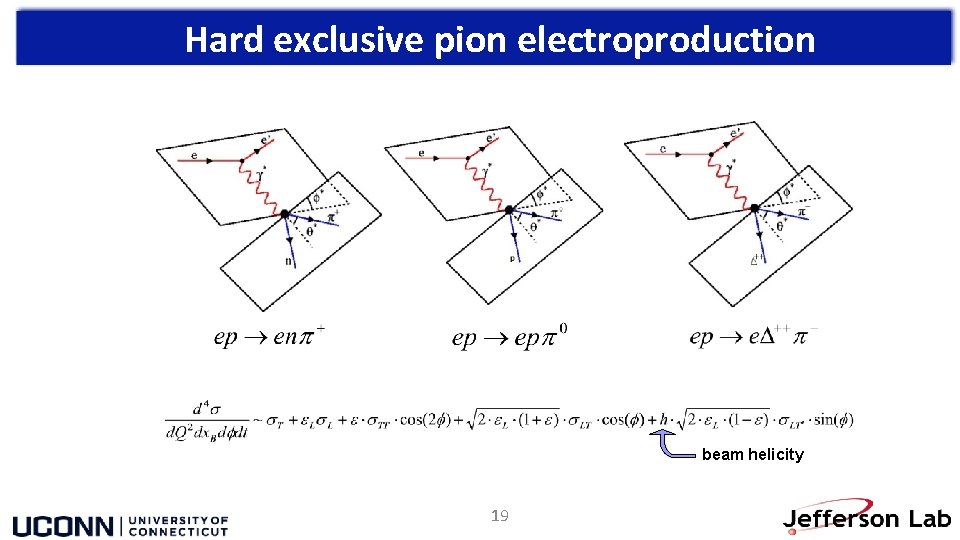 Hard exclusive pion electroproduction beam helicity 19 Hard exclusive pion electroproduction beam helicity 19