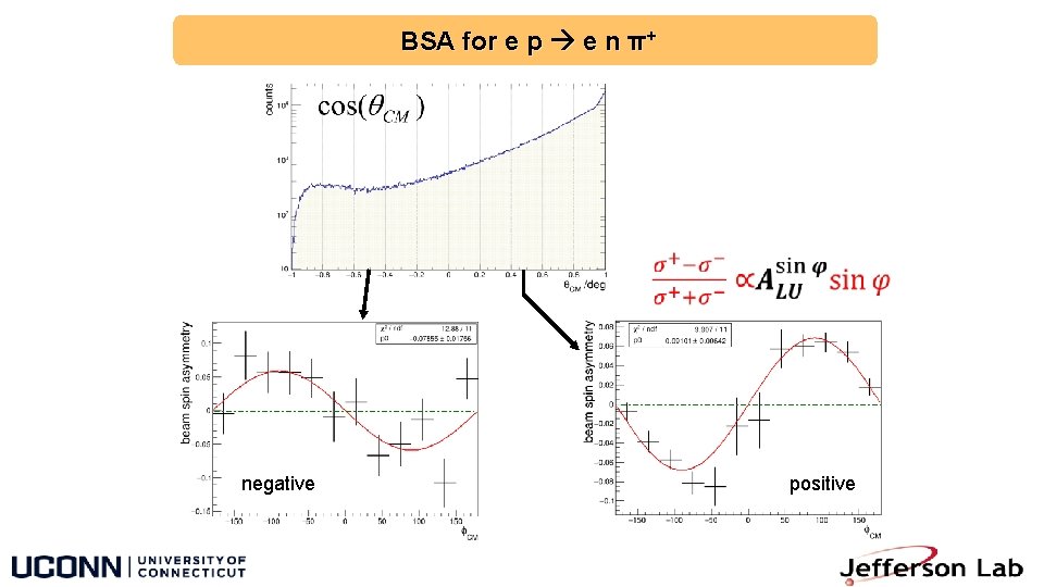 BSA for e p e n π+ negative positive 