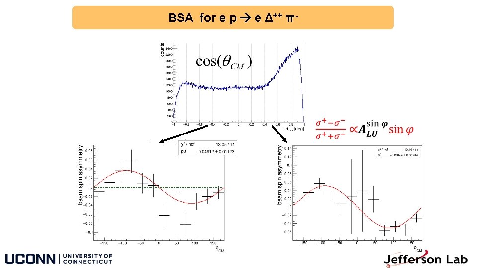 BSA for e p e Δ++ π- BSA for e p e Δ++ π-