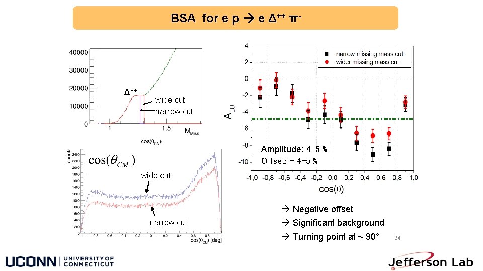 BSA for e p e Δ++ π- Δ++ wide cut narrow cut Amplitude: 4