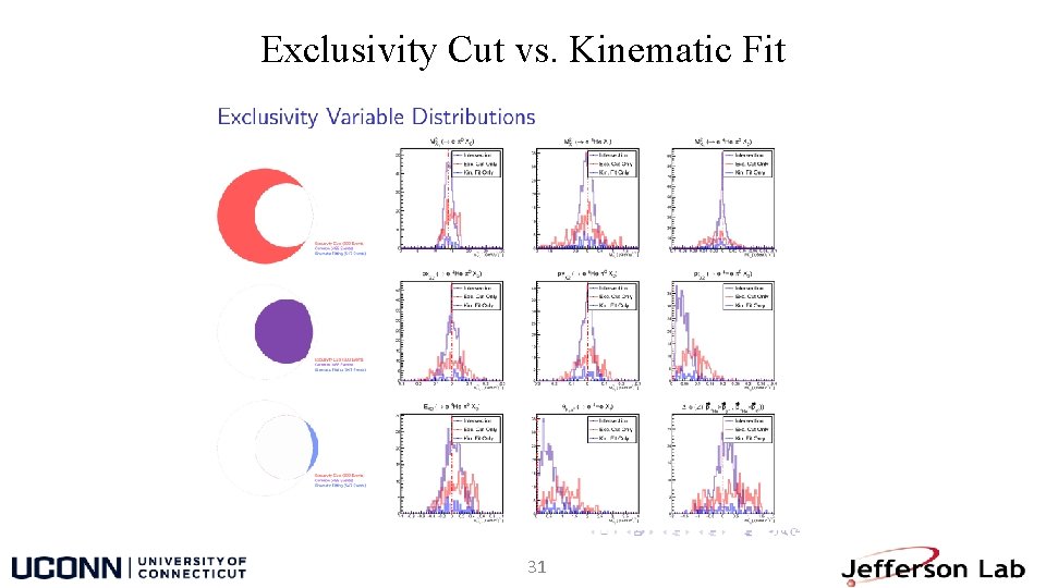 Exclusivity Cut vs. Kinematic Fit 31 