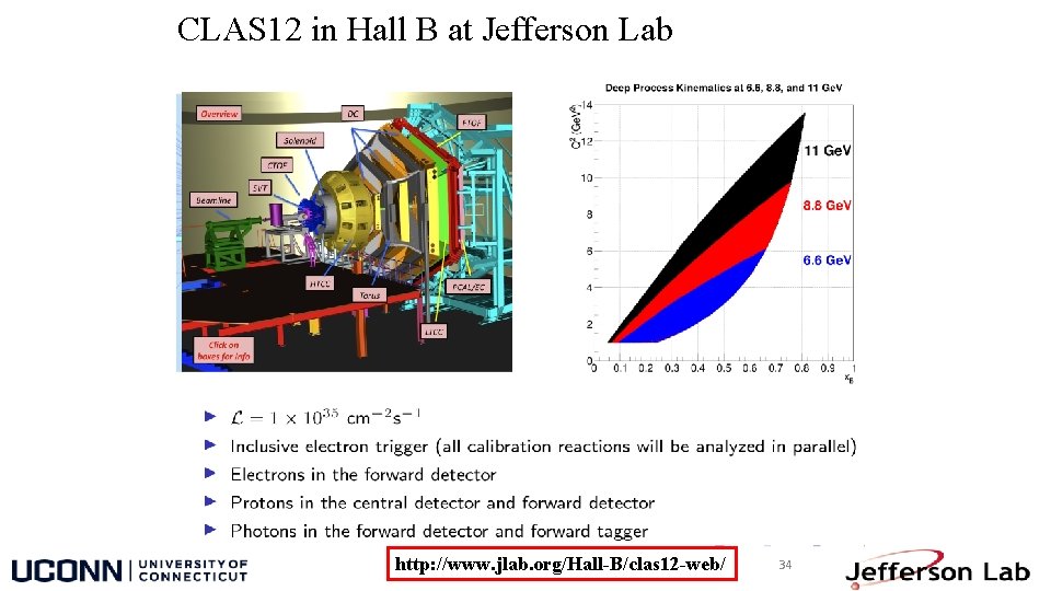 CLAS 12 in Hall B at Jefferson Lab http: //www. jlab. org/Hall-B/clas 12 -web/