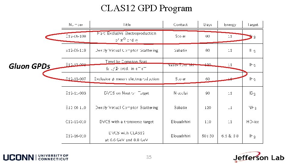 CLAS 12 GPD Program Gluon GPDs 35 