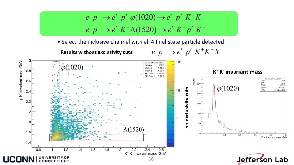  • Select the inclusive channel with all 4 final state particle detected Results