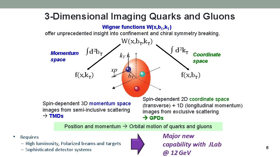 3 -Dimensional Imaging Quarks and Gluons Wigner functions W(x, b. T, k. T) offer