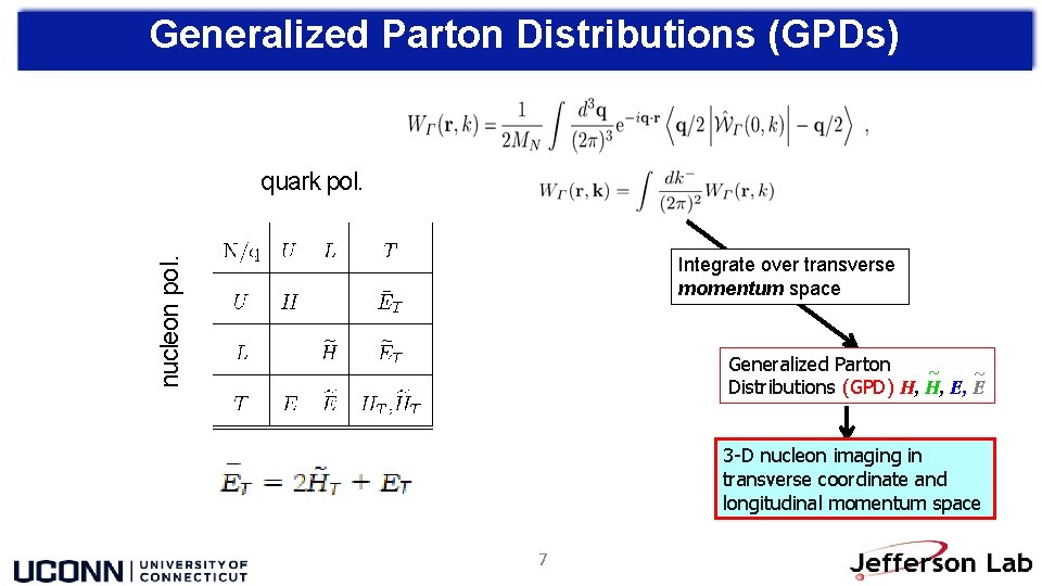 Generalized Parton Distributions (GPDs) quark pol. nucleon pol. Integrate over transverse momentum space Generalized
