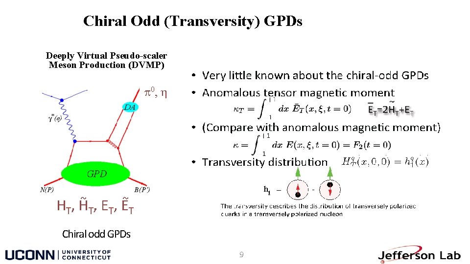 Chiral Odd (Transversity) GPDs Deeply Virtual Pseudo-scaler Meson Production (DVMP) 0, h Chiral odd