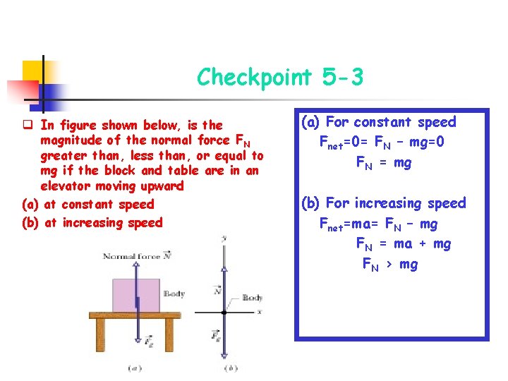 Checkpoint 5 -3 q In figure shown below, is the magnitude of the normal