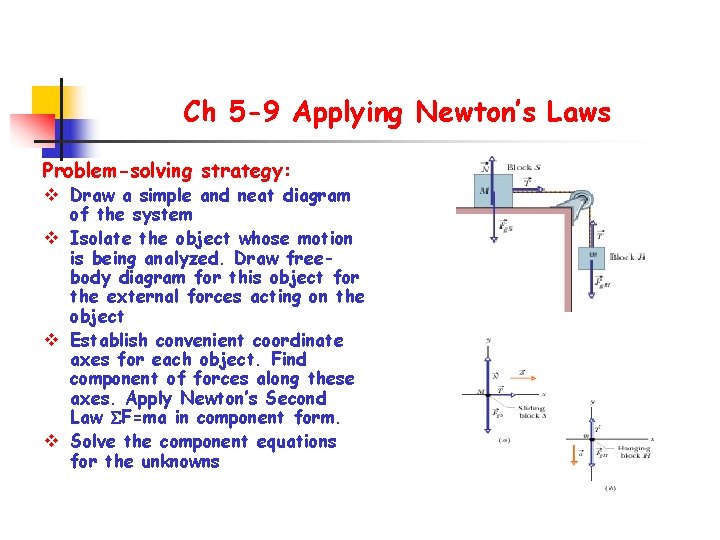 Ch 5 -9 Applying Newton’s Laws Problem-solving strategy: v Draw a simple and neat
