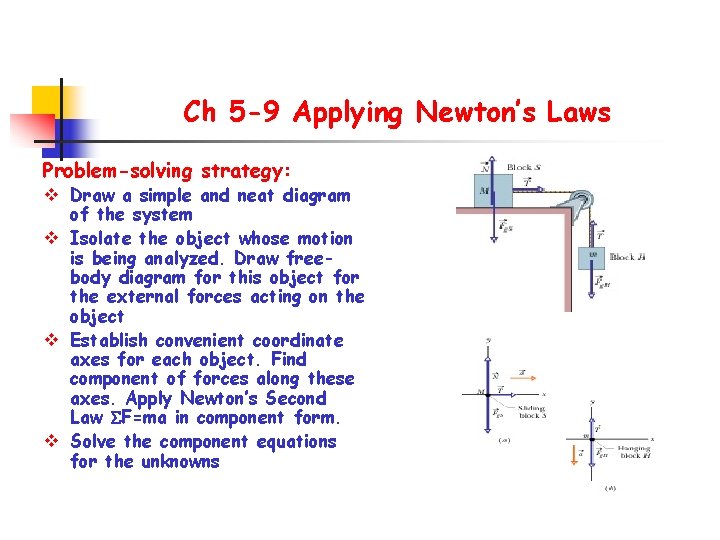 Ch 5 -9 Applying Newton’s Laws Problem-solving strategy: v Draw a simple and neat