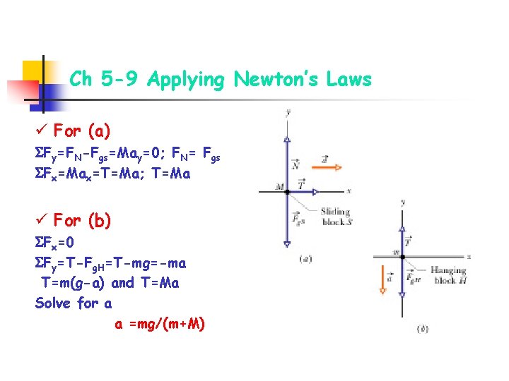 Ch 5 -9 Applying Newton’s Laws ü For (a) Fy=FN-Fgs=May=0; FN= Fgs Fx=Max=T=Ma; T=Ma