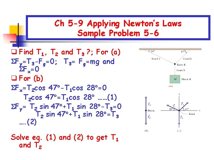 Ch 5 -9 Applying Newton’s Laws Sample Problem 5 -6 q Find T 1,