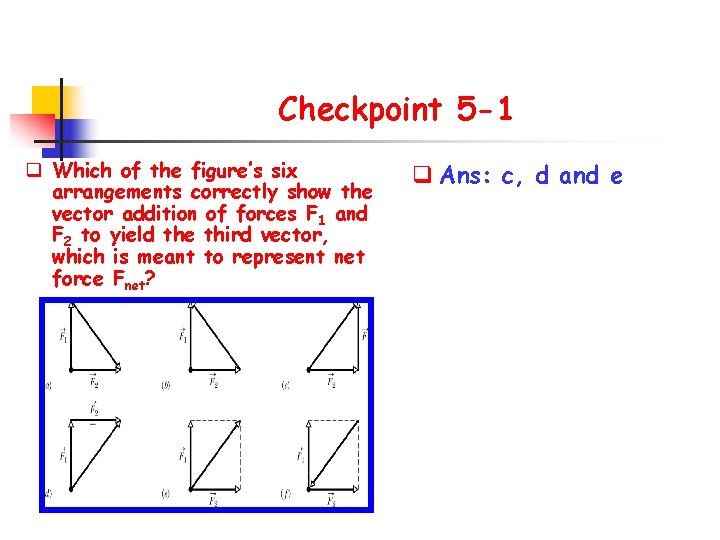 Checkpoint 5 -1 q Which of the figure’s six arrangements correctly show the vector