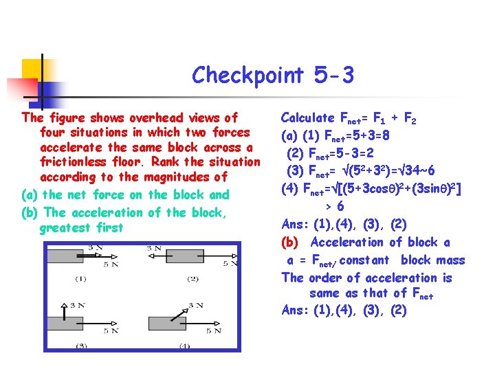 Checkpoint 5 -3 The figure shows overhead views of four situations in which two