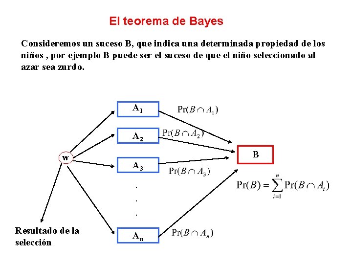 El teorema de Bayes Consideremos un suceso B, que indica una determinada propiedad de