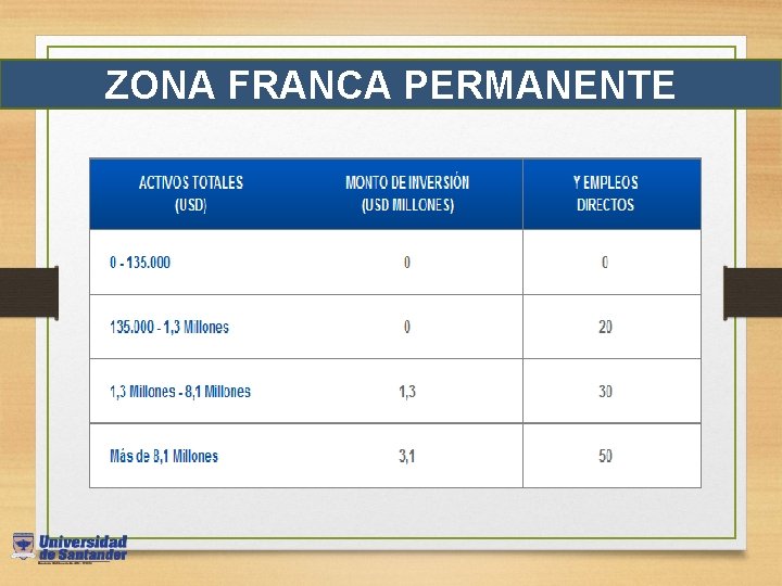 ZONA FRANCA PERMANENTE 