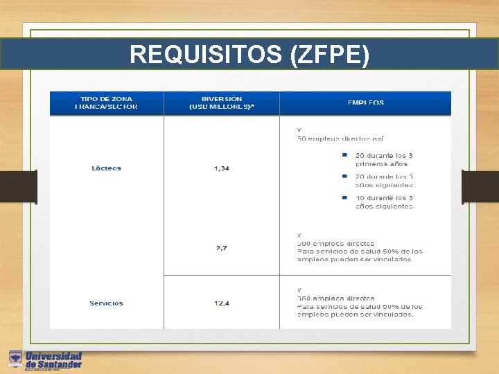 REQUISITOS (ZFPE) 