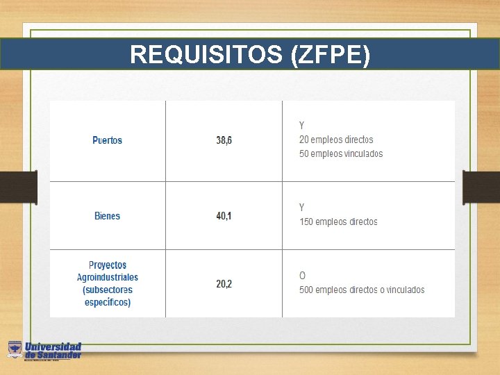 REQUISITOS (ZFPE) 