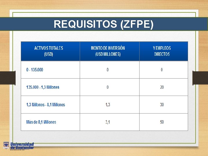 REQUISITOS (ZFPE) 