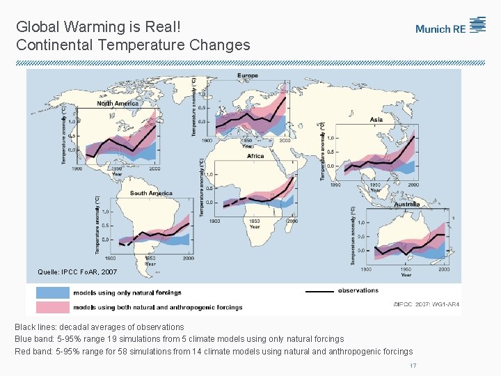 Global Warming is Real! Continental Temperature Changes Quelle: IPCC Fo. AR, 2007 Black lines: