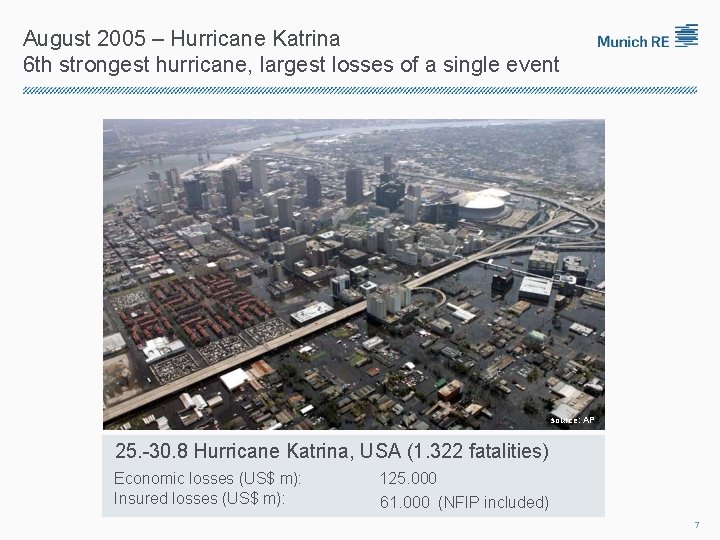 August 2005 – Hurricane Katrina 6 th strongest hurricane, largest losses of a single