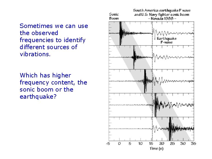 Sometimes we can use the observed frequencies to identify different sources of vibrations. Which