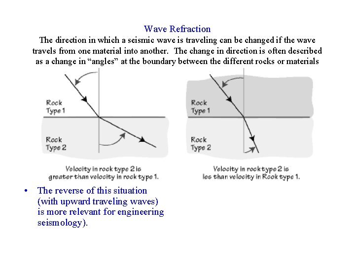 Wave Refraction The direction in which a seismic wave is traveling can be changed