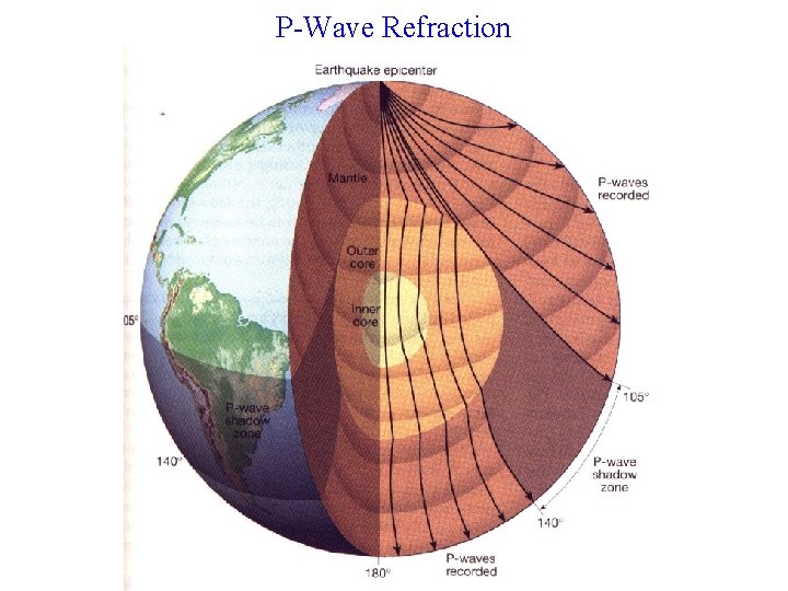 P-Wave Refraction 