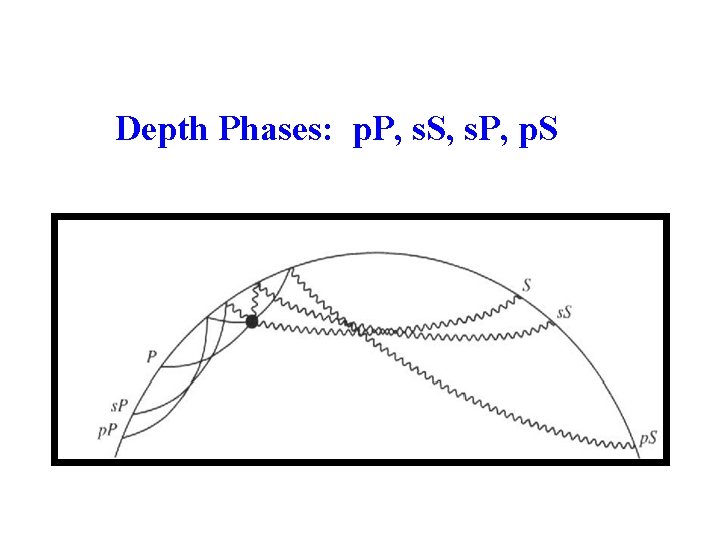 Depth Phases: p. P, s. S, s. P, p. S 