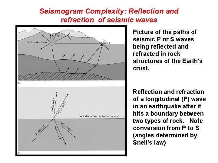 Seismogram Complexity: Reflection and refraction of seismic waves Picture of the paths of seismic